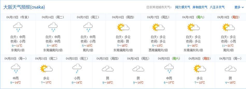 大阪天气预报15天,大阪天气预报15天穿衣