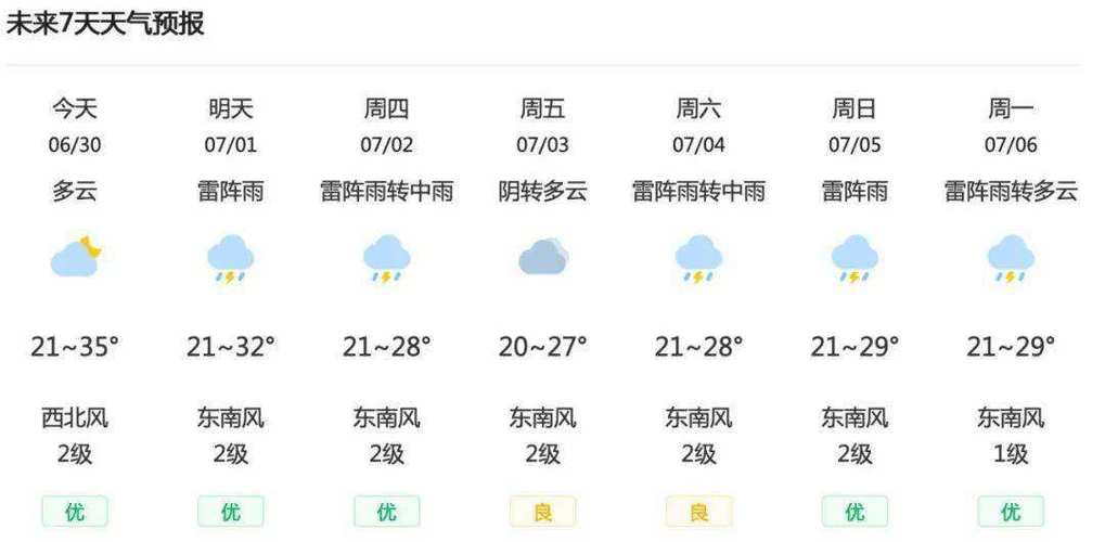 大阪天气预报15天,大阪天气预报15天穿衣-第7张图片-欣雨出游网