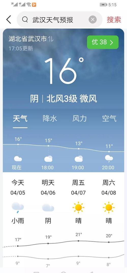 大阪天气预报15天,大阪天气预报15天穿衣-第4张图片-欣雨出游网