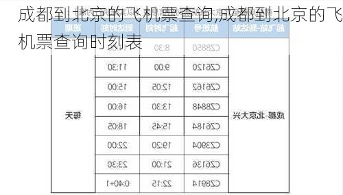 成都到北京的飞机票查询,成都到北京的飞机票查询时刻表-第3张图片-欣雨出游网