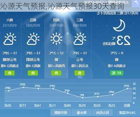 沁源天气预报,沁源天气预报30天查询-第3张图片-欣雨出游网