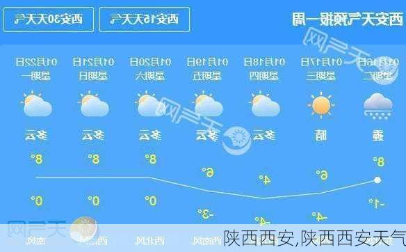 陕西西安,陕西西安天气-第1张图片-欣雨出游网