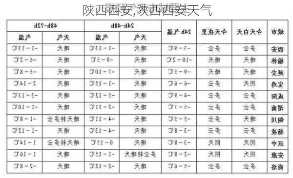 陕西西安,陕西西安天气-第2张图片-欣雨出游网