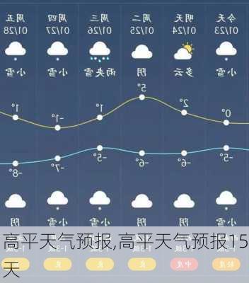 高平天气预报,高平天气预报15天-第1张图片-欣雨出游网