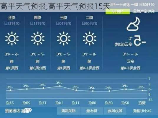 高平天气预报,高平天气预报15天-第3张图片-欣雨出游网