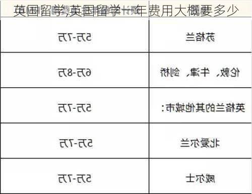 英国留学,英国留学一年费用大概要多少-第1张图片-欣雨出游网