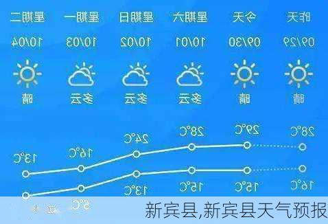 新宾县,新宾县天气预报-第2张图片-欣雨出游网