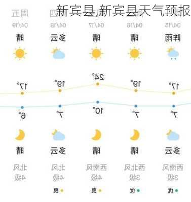 新宾县,新宾县天气预报-第3张图片-欣雨出游网