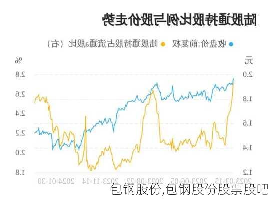 包钢股份,包钢股份股票股吧-第3张图片-欣雨出游网