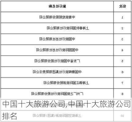 中国十大旅游公司,中国十大旅游公司排名-第3张图片-欣雨出游网