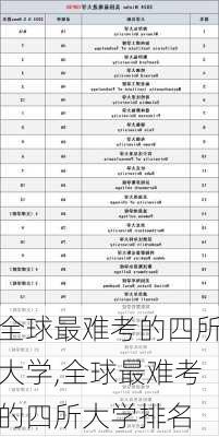 全球最难考的四所大学,全球最难考的四所大学排名-第3张图片-欣雨出游网