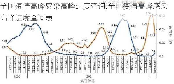 全国疫情高峰感染高峰进度查询,全国疫情高峰感染高峰进度查询表-第1张图片-欣雨出游网