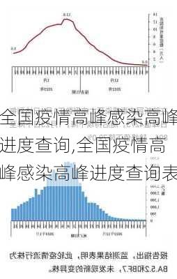 全国疫情高峰感染高峰进度查询,全国疫情高峰感染高峰进度查询表-第3张图片-欣雨出游网