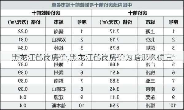 黑龙江鹤岗房价,黑龙江鹤岗房价为啥那么便宜