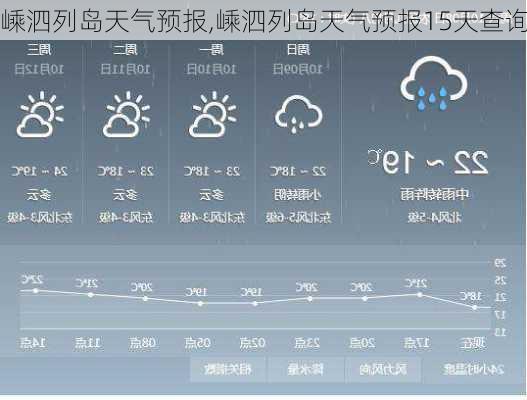 嵊泗列岛天气预报,嵊泗列岛天气预报15天查询-第2张图片-欣雨出游网