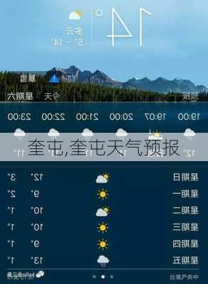 奎屯,奎屯天气预报-第2张图片-欣雨出游网