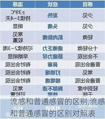 流感和普通感冒的区别,流感和普通感冒的区别对照表-第3张图片-欣雨出游网