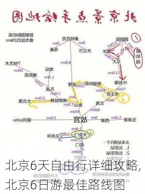 北京6天自由行详细攻略,北京6日游最佳路线图-第3张图片-欣雨出游网