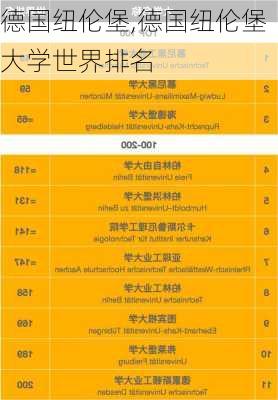 德国纽伦堡,德国纽伦堡大学世界排名