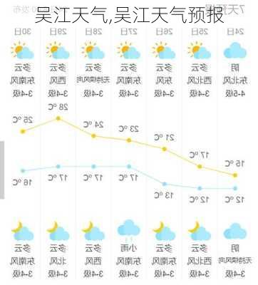 吴江天气,吴江天气预报