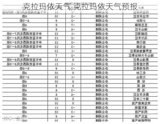 克拉玛依天气,克拉玛依天气预报