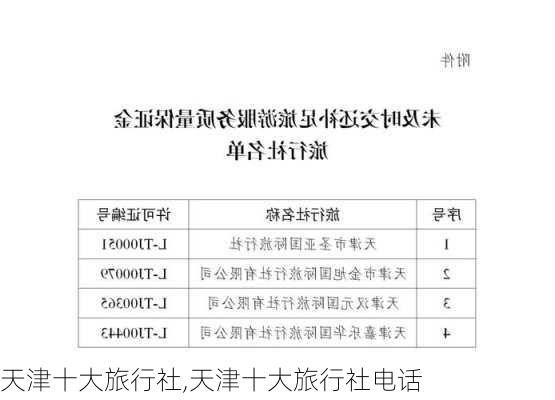 天津十大旅行社,天津十大旅行社电话-第1张图片-欣雨出游网