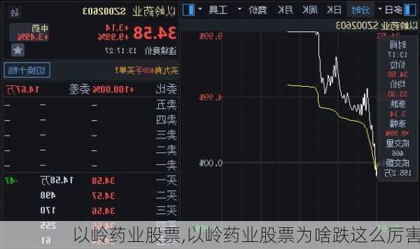 以岭药业股票,以岭药业股票为啥跌这么厉害