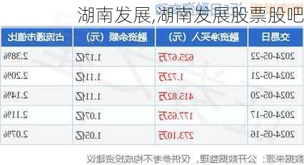 湖南发展,湖南发展股票股吧-第3张图片-欣雨出游网