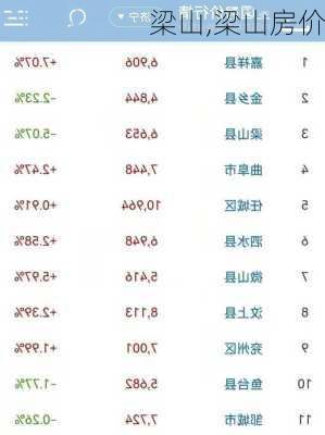 梁山,梁山房价-第3张图片-欣雨出游网