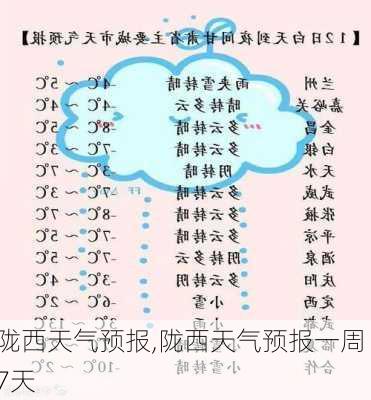 陇西天气预报,陇西天气预报一周 7天