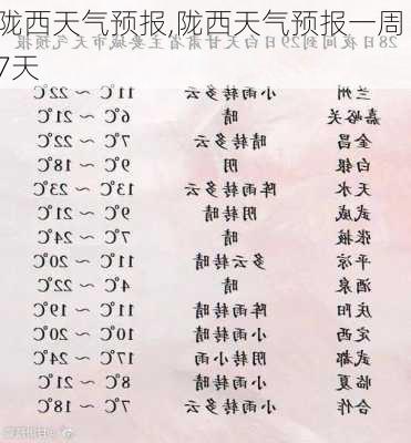 陇西天气预报,陇西天气预报一周 7天-第2张图片-欣雨出游网