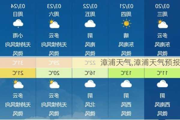 漳浦天气,漳浦天气预报-第2张图片-欣雨出游网