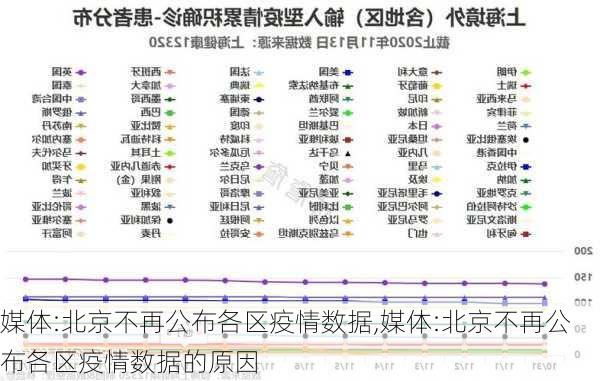 媒体:北京不再公布各区疫情数据,媒体:北京不再公布各区疫情数据的原因-第1张图片-欣雨出游网