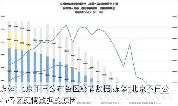 媒体:北京不再公布各区疫情数据,媒体:北京不再公布各区疫情数据的原因-第2张图片-欣雨出游网