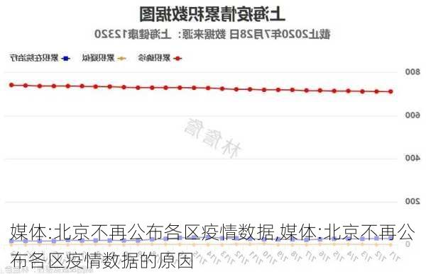 媒体:北京不再公布各区疫情数据,媒体:北京不再公布各区疫情数据的原因-第3张图片-欣雨出游网