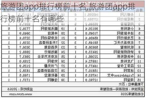 旅游团app排行榜前十名,旅游团app排行榜前十名有哪些-第2张图片-欣雨出游网