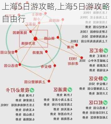 上海5日游攻略,上海5日游攻略自由行