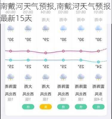 南戴河天气预报,南戴河天气预报最新15天