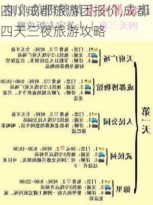 四川成都旅游团报价,成都四天三夜旅游攻略-第3张图片-欣雨出游网