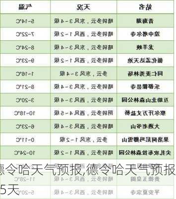 德令哈天气预报,德令哈天气预报15天-第2张图片-欣雨出游网