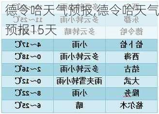 德令哈天气预报,德令哈天气预报15天-第3张图片-欣雨出游网