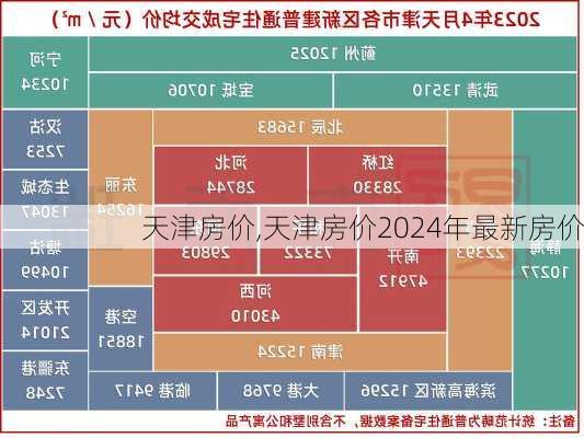 天津房价,天津房价2024年最新房价