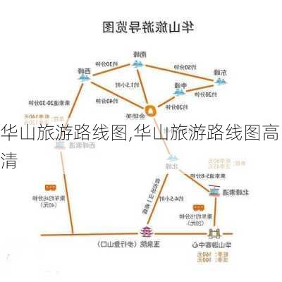 华山旅游路线图,华山旅游路线图高清