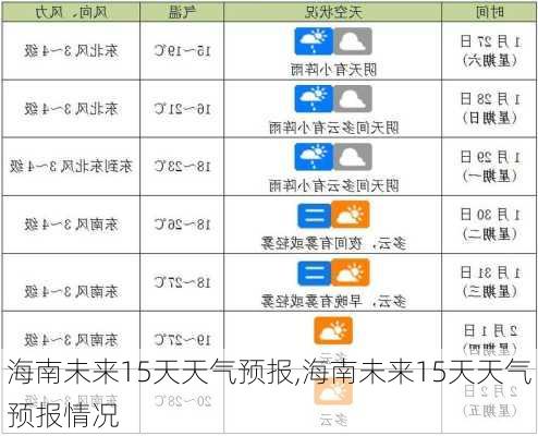 海南未来15天天气预报,海南未来15天天气预报情况-第1张图片-欣雨出游网