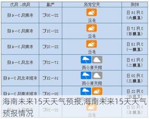 海南未来15天天气预报,海南未来15天天气预报情况-第2张图片-欣雨出游网