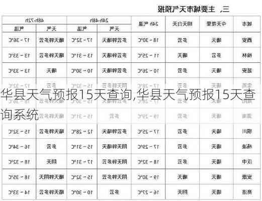 华县天气预报15天查询,华县天气预报15天查询系统