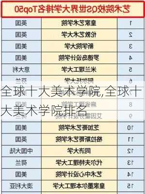 全球十大美术学院,全球十大美术学院排名-第3张图片-欣雨出游网