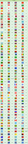 世界上公认最好看的国旗,世界上公认最好看的国旗排名-第2张图片-欣雨出游网