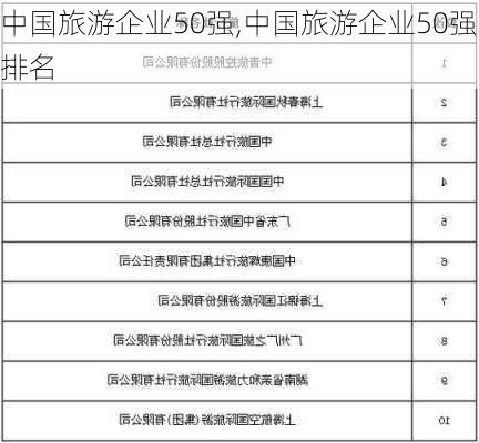 中国旅游企业50强,中国旅游企业50强排名-第1张图片-欣雨出游网