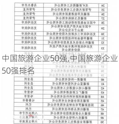 中国旅游企业50强,中国旅游企业50强排名-第3张图片-欣雨出游网